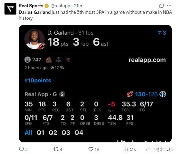 加兰三分11中0引热议:吞历史耻辱纪录 骑士已无可救药 愧对1.97亿 加兰三分11中0引热议:吞历史耻辱纪录 骑士已无可救药 愧对1.97亿